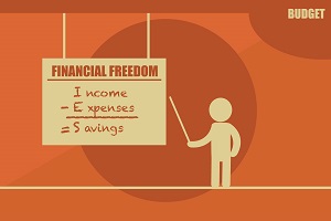 Financial freedom formula