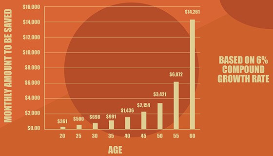 The power of compounding